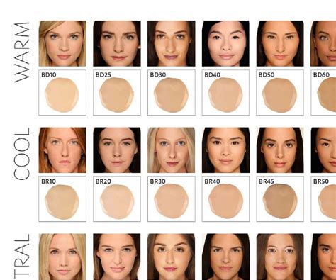 giorgio armani luminous silk foundation shade guide